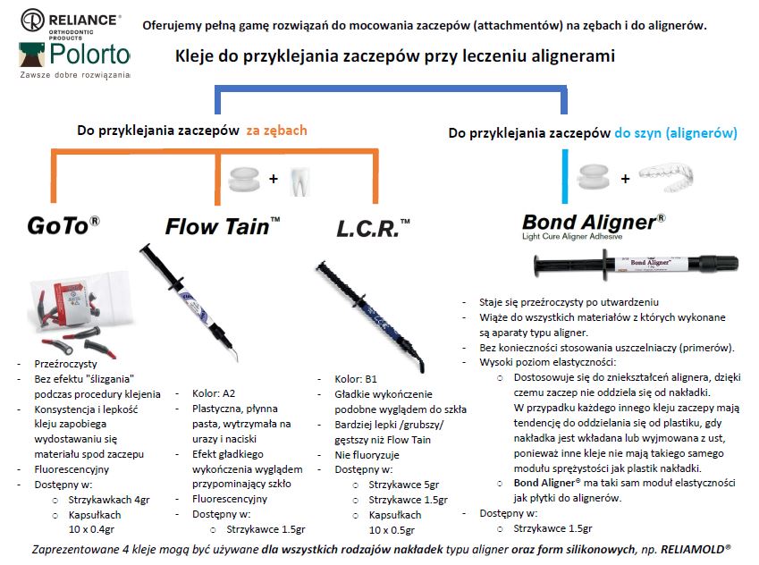 Kleje-do-attachmentów