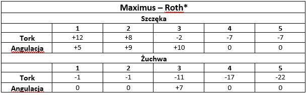 Maximus_ROTH