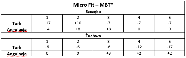 MicroFit_MBT
