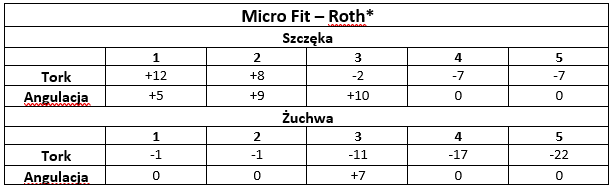 MicroFit_ROTH