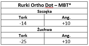 Rurki_OrthoDot_MBT