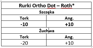Rurki_OrthoDot_Roth