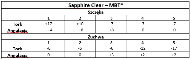 Sapphire-Clear_MBT_Pl