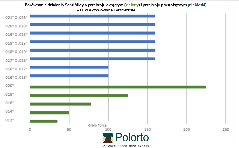 Wykres_porównanie_SentiAlloy