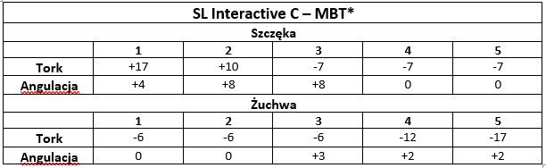 SL_Interactive_C_MBT