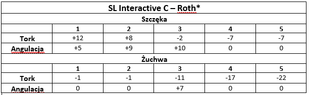 SL_Interactive_C_Roth