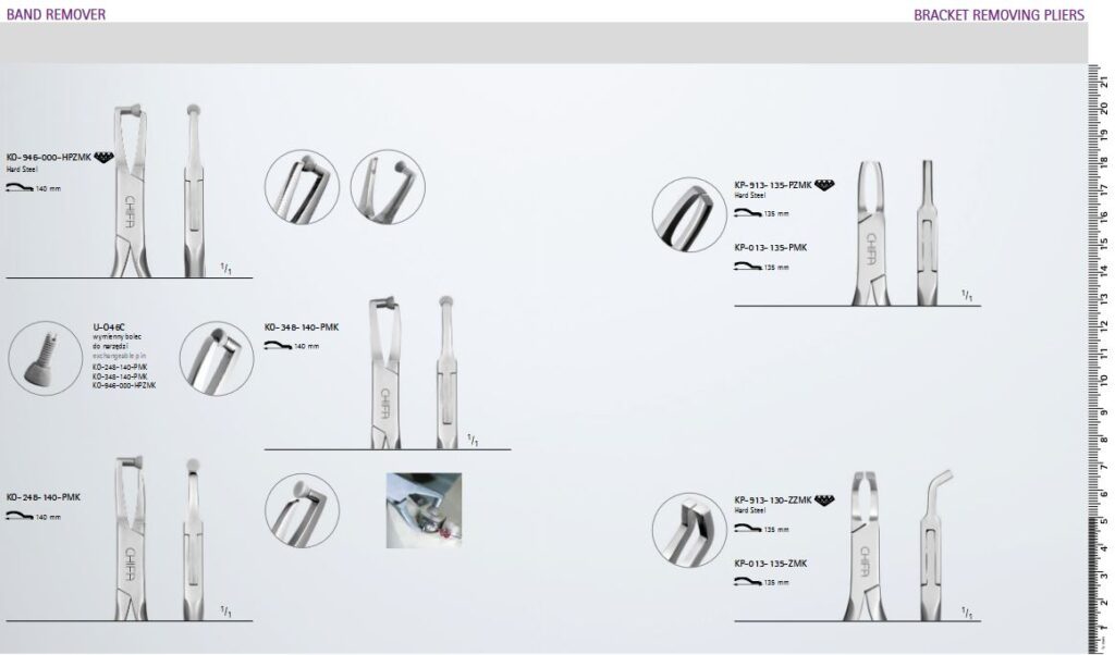 Szczypce do usuwania opasek i wsporników